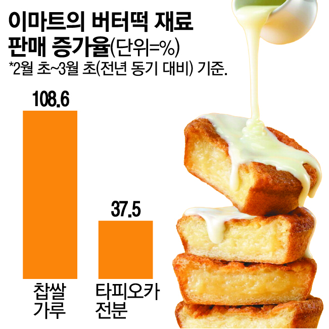 “탕후루 집은 세 달, 두쫀쿠 카페는 한 달”…이번엔 ‘버터떡’이 뜨네요 - 매일경제
